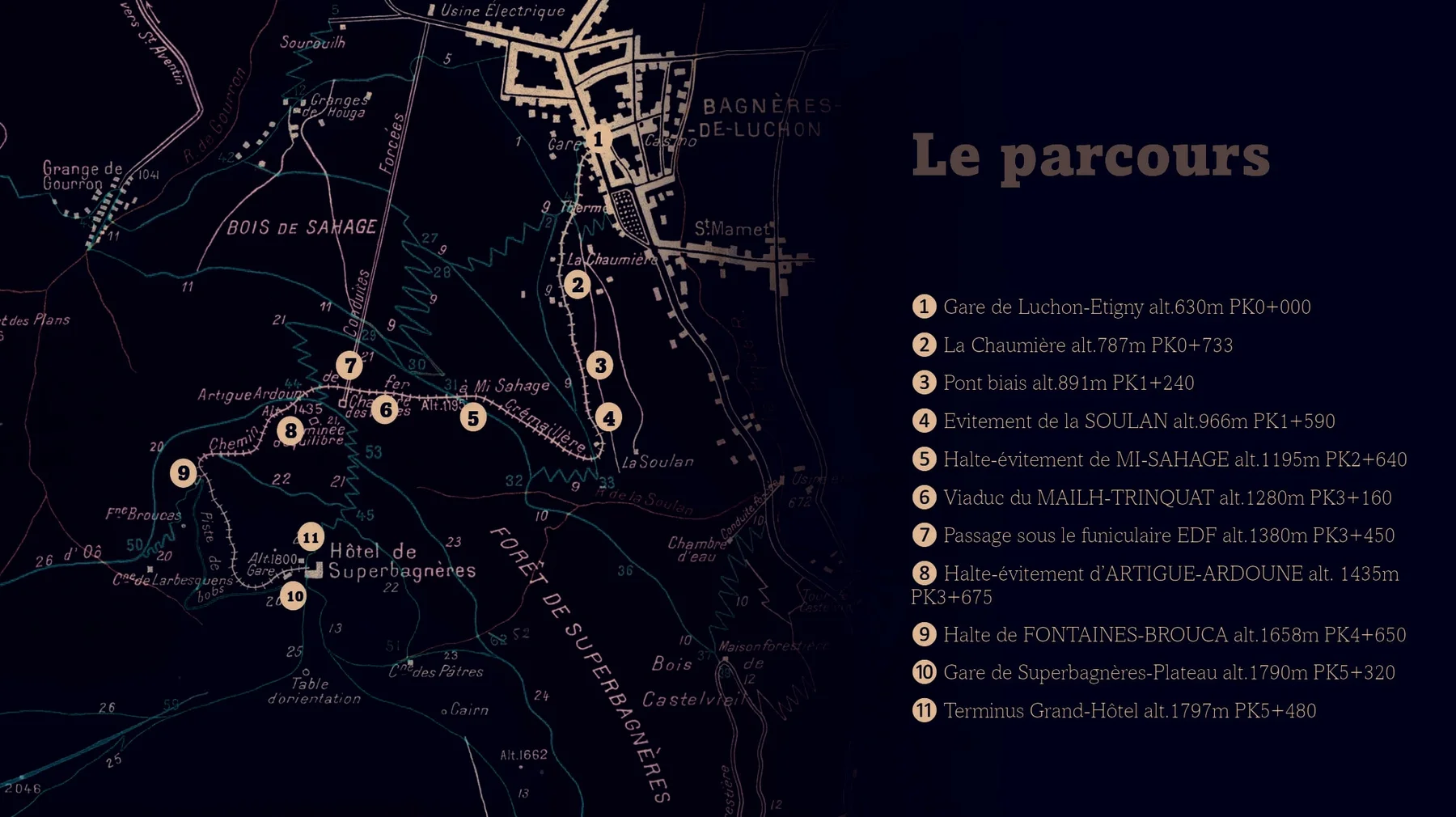 Carte du parcours de la crémaillère : 11 arrêts de la gare de Luchon-Étigny (630 m) au Grand-Hôtel de Superbagnères (1 797 m)